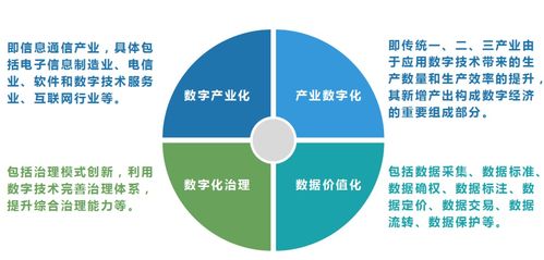 产研发声 信息技术研发驱动全球产业竞争新格局，百万亿蓝海谁主沉浮？