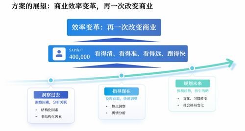 艾宾信息技术开发（上海）荣膺SAP首届合作伙伴骇客松创新营信息技术研发殊荣